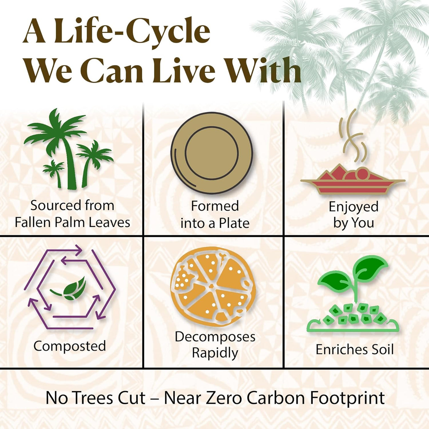 Disposable Palm Leaf Plates - 50 Pack - 10 Inch round - Compostable & Biodegradable - Heavy Duty, Eco-Friendly, Microwave Safe - like Bamboo Plates - Perfect for Events & Parties