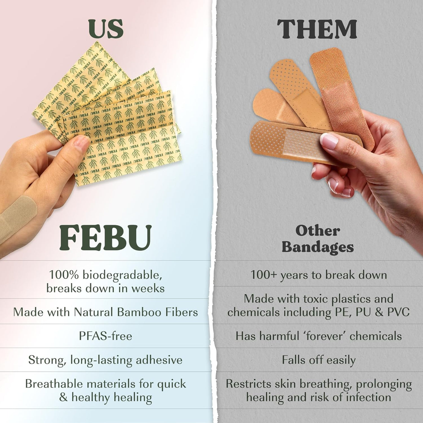 Eco-Friendly Bamboo Fabric Bandages | PFAS Free Flexible Fabric Bandages | Natural Hypoallergenic Bandage for Scrapes, Cuts & First Aid | Fully Compostable, Latex Free Bandage | 75 Count Strip